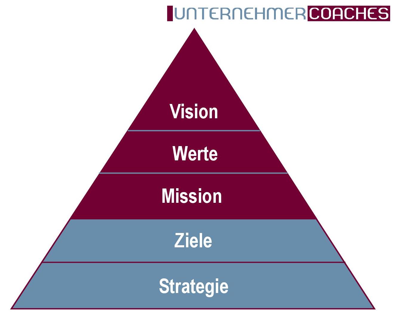 Strategie und was vision ist mission eine Normatives Management: